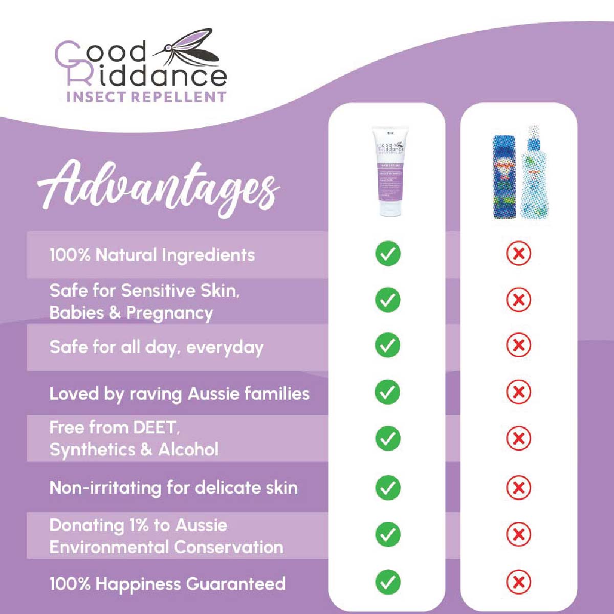 Good Riddance Sensitive Insect Repellent 500mL